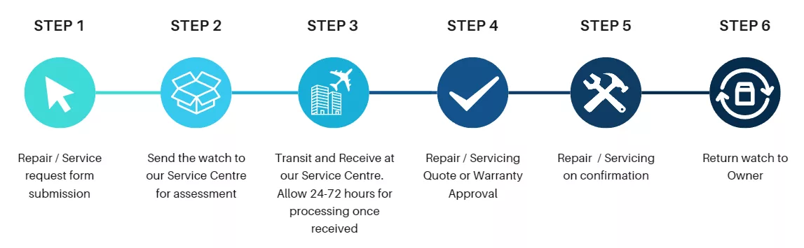 Service and Warranty - Define Watches
