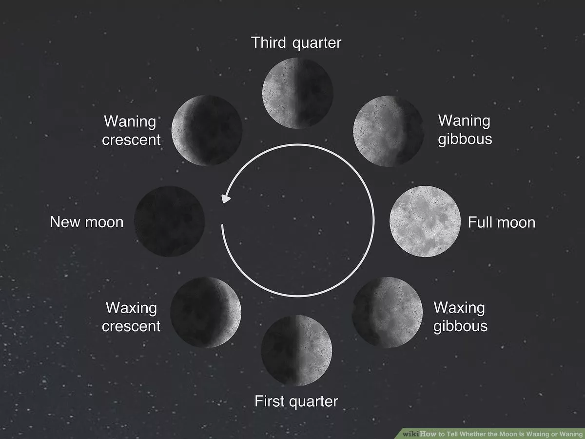 Moon Phase Watches and Their Enduring Appeal - Define Watches Moon Phase Watches and Their Enduring Appeal - Define Watches